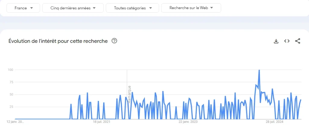 crypto casino statistiques