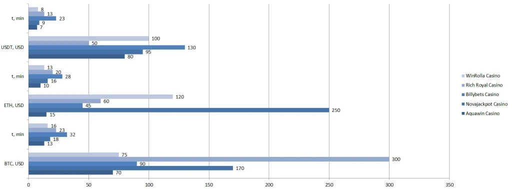résultats des tests